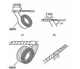 导线连接处的绝缘处理 安全用电的基石